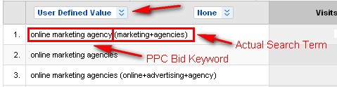 actual search term and ppc bid keyword